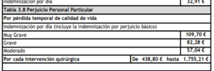 indemnizacion por lesiones temporales