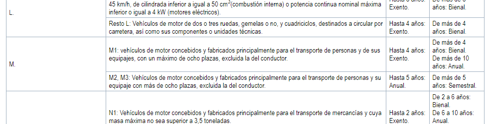 itv trafic abogados