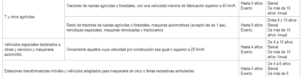 itv trafic abogados
