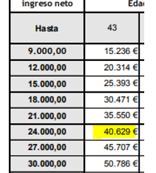 lucro cesante trafic abogados