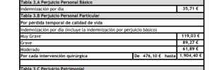 baremo 2023 indemnizaciones lesiones temporales