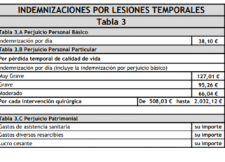 barezmo accidentes de trafico 2025